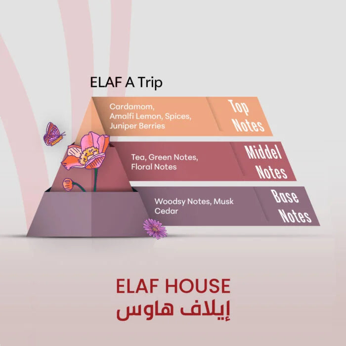 ELAF A Trip – Inspired by Voyage d’Hermes