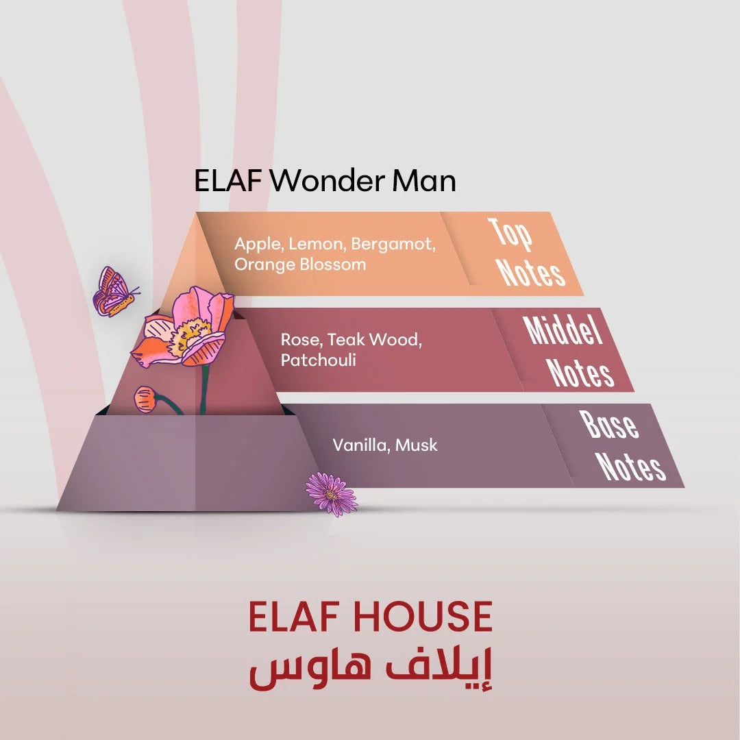 ELAF Traveller – Inspired by Journey Man