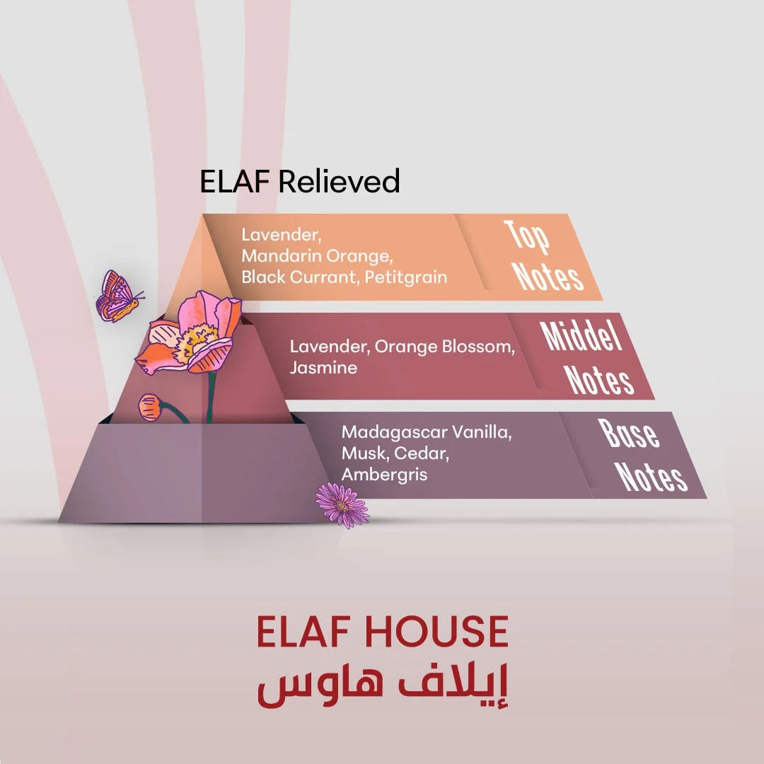 ELAF Relieved – Inspired by Libre