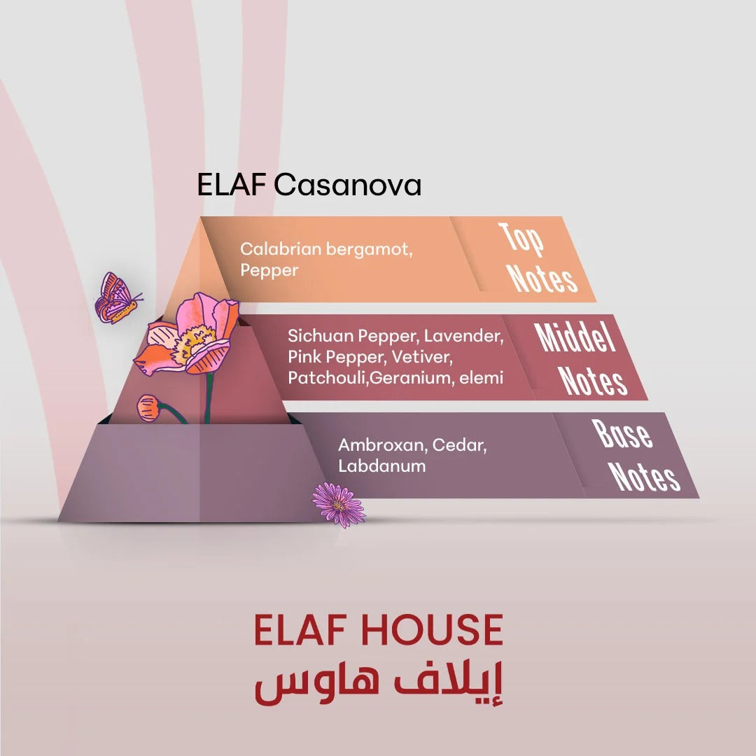ELAF Casanova – Inspired by Sauvage
