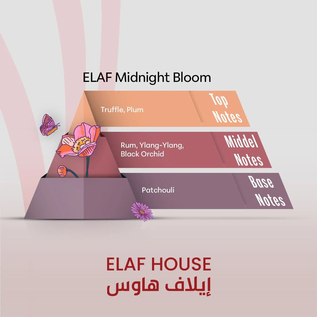 ELAF Midnight Bloom – Inspired by Black Orchid