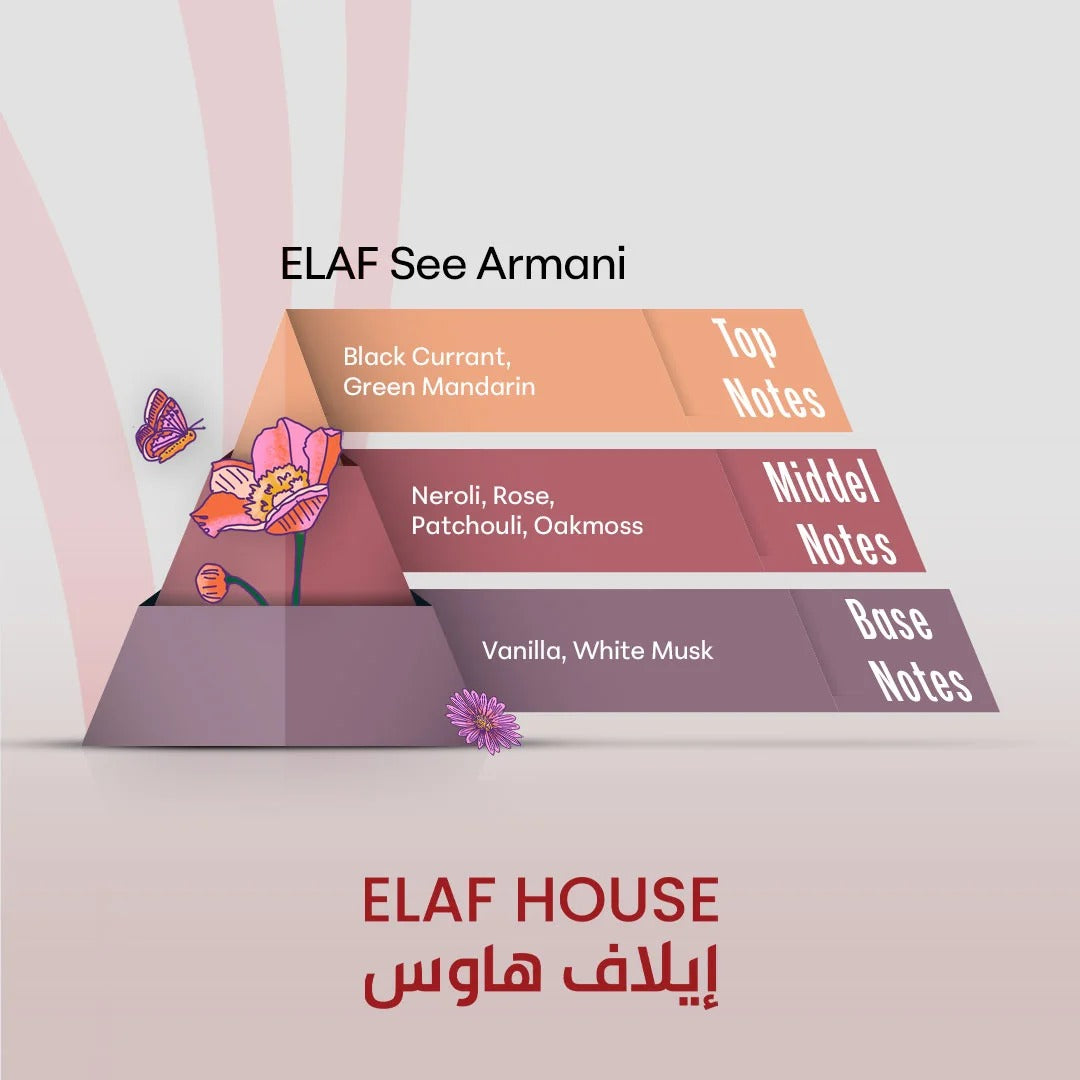 ELAF See Armani – Inspired by Si Armani