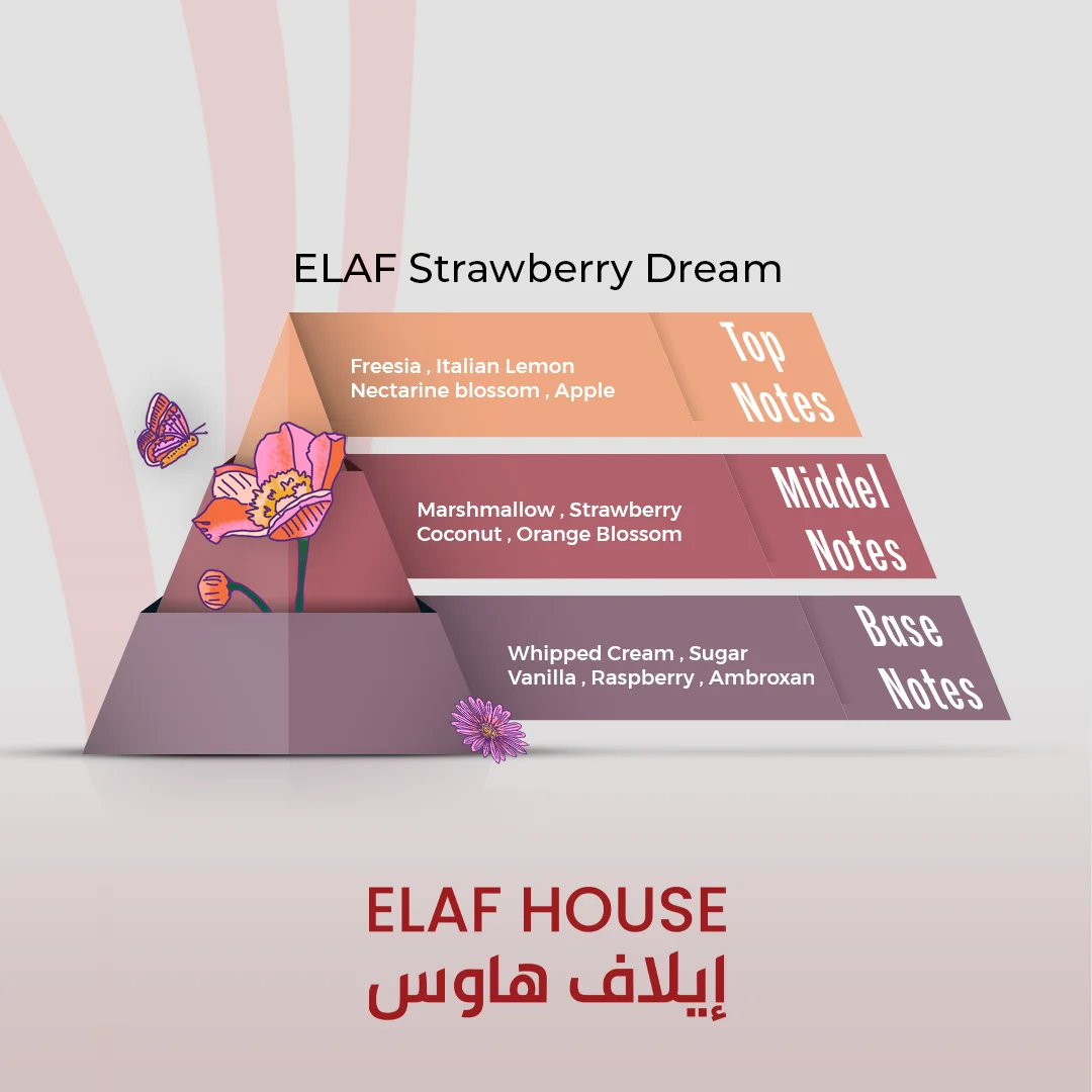 ELAF Strawberry Dream inspired by Yum Boujee Marshmallow