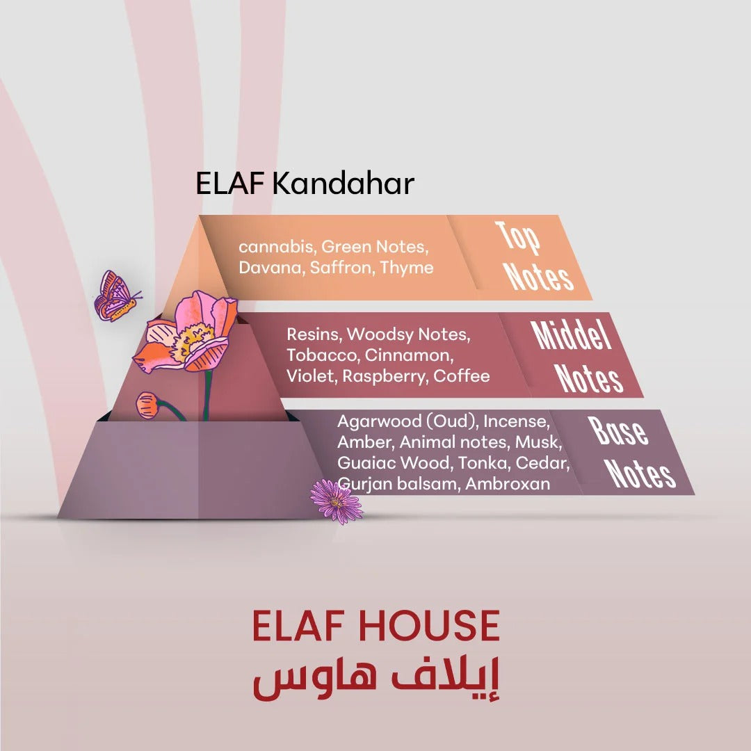 ELAF Kandahar – Inspired by Black Afgano
