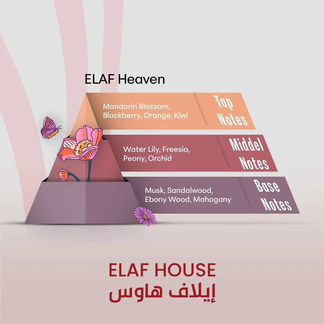 ELAF Heaven – Inspired by Love is Heavenly