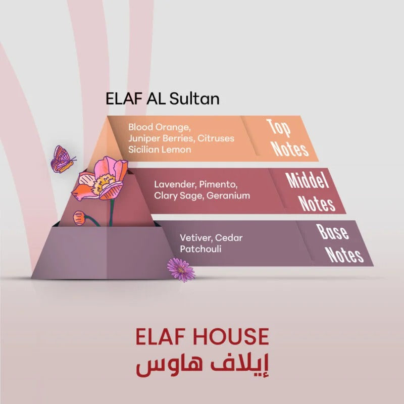 ELAF AL Sultan – Inspired by Sultan Al-Outor