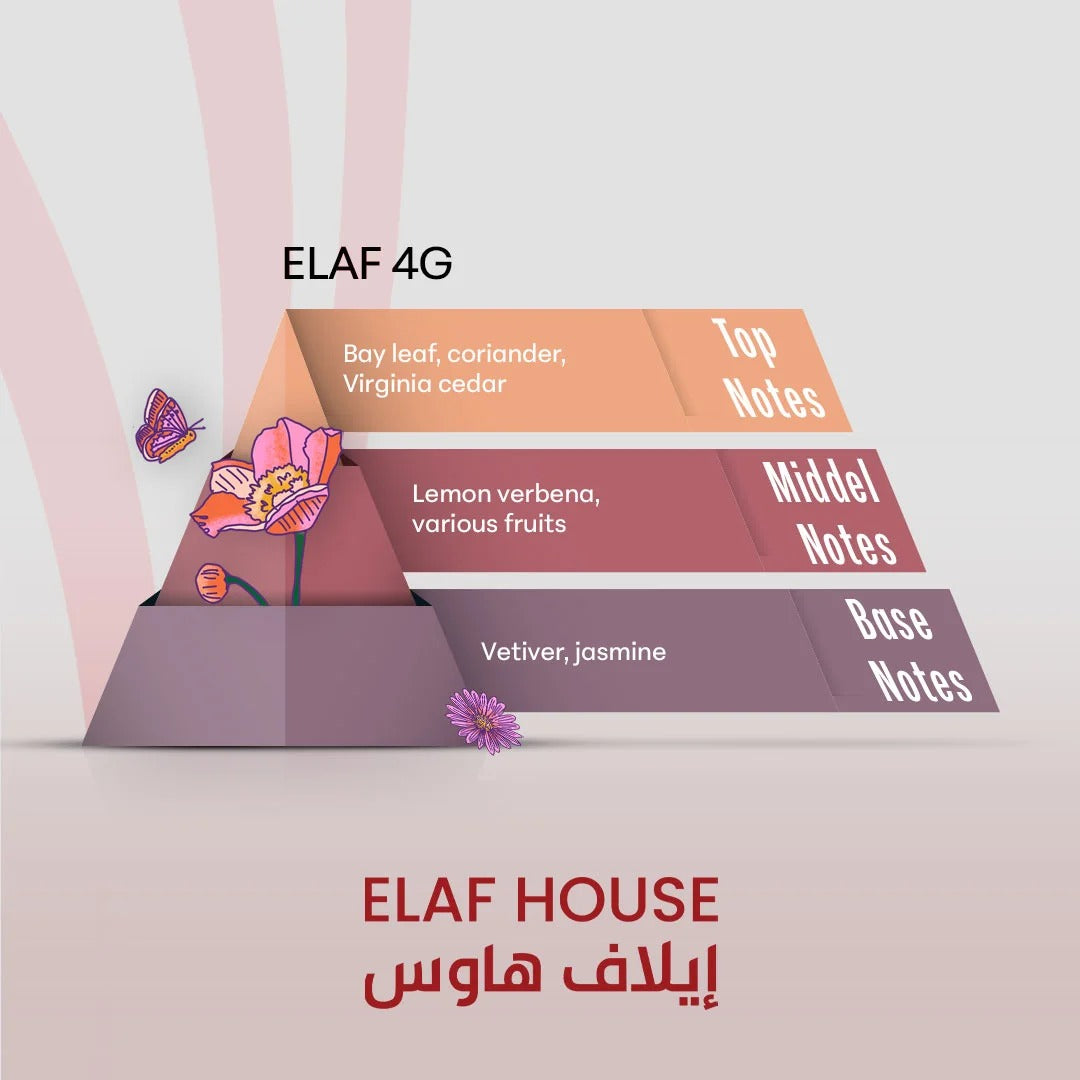 ELAF 4G – Inspired by 3G