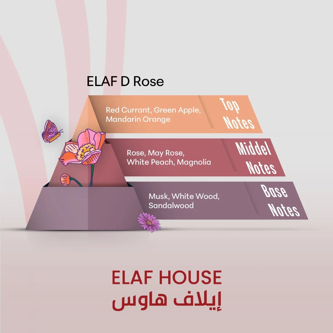 ELAF D Rose – Inspired by Dolce Rose