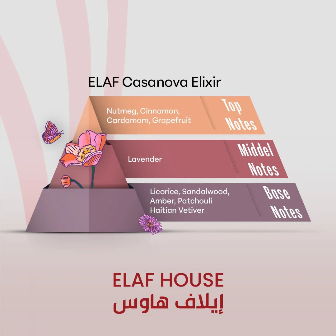 ELAF Casanova Elixir – Inspired by Sauvage Elixir