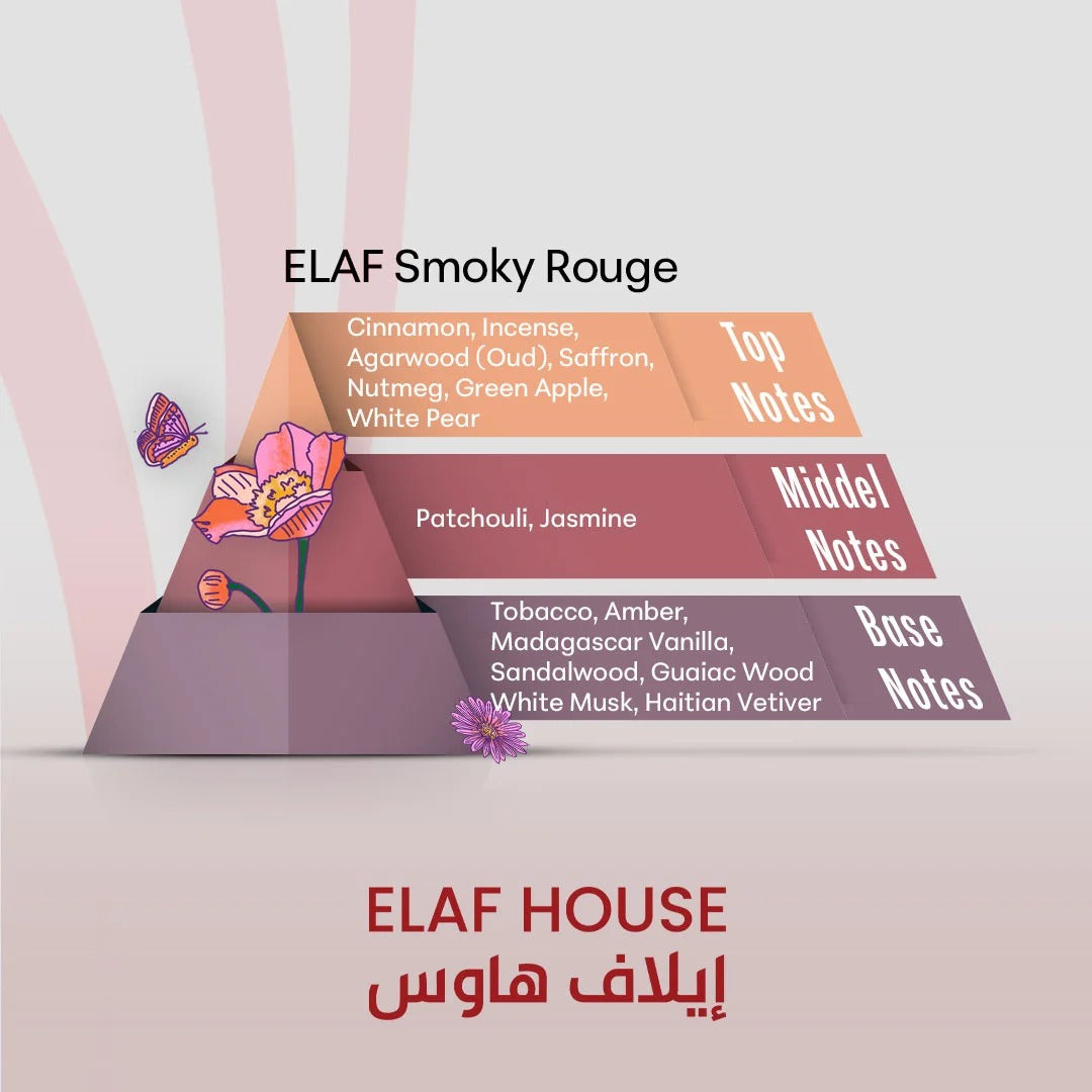 ELAF Smoky Rouge – Inspired by Red Tobacco