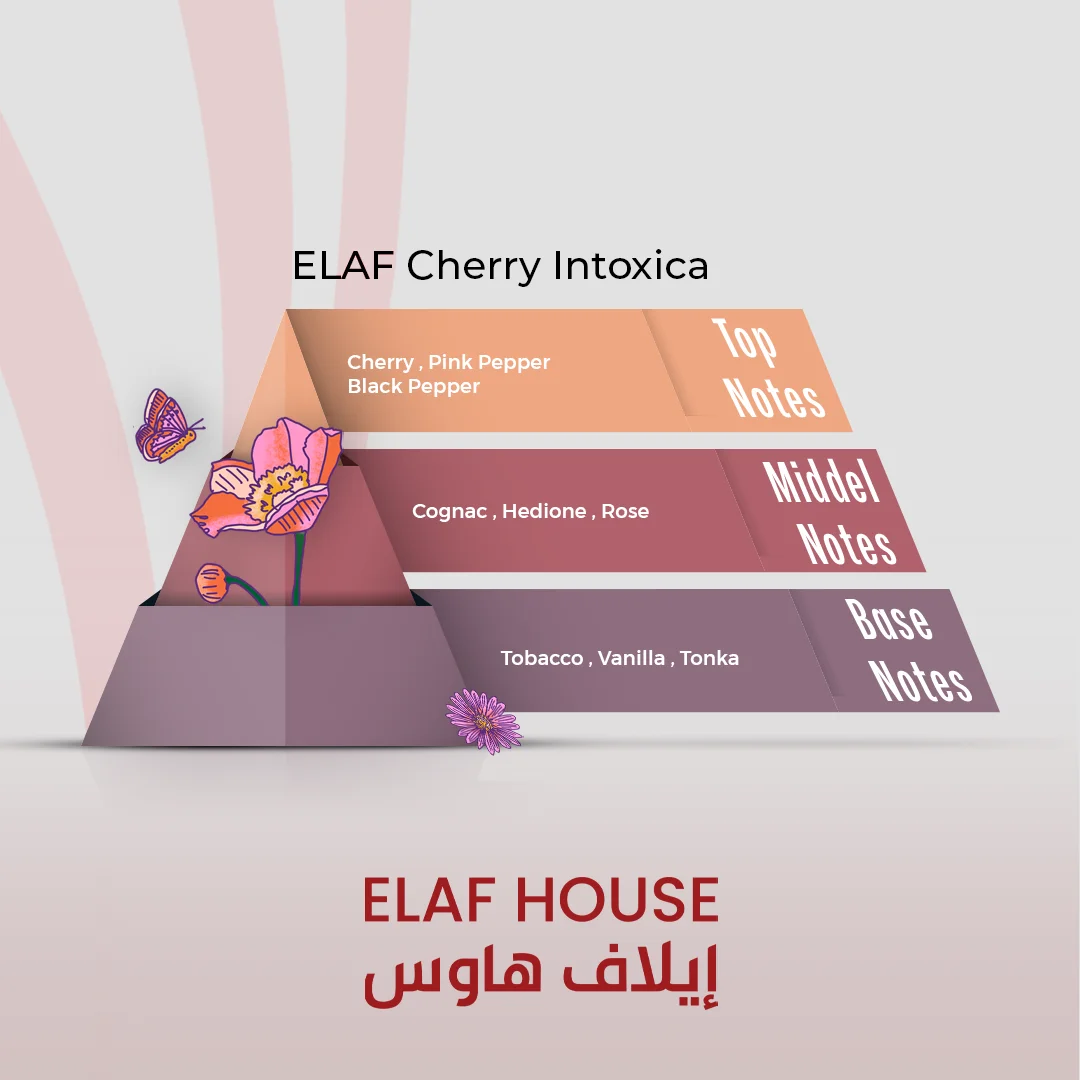 ELAF Cherry Intoxica inspired by Narcotic Delight Initio