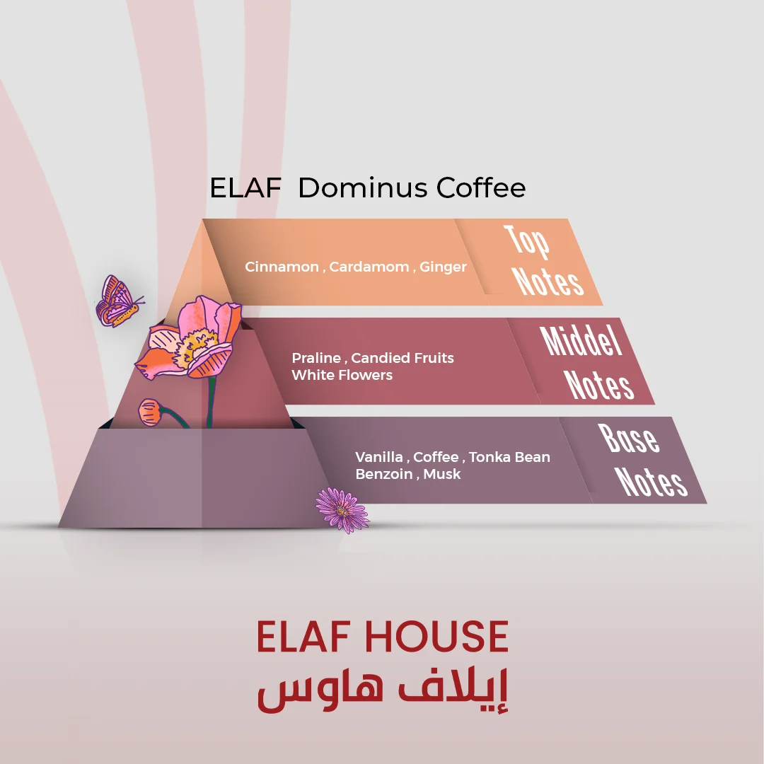 ELAF Dominus Coffee inspired by Khamrah Qahwaa
