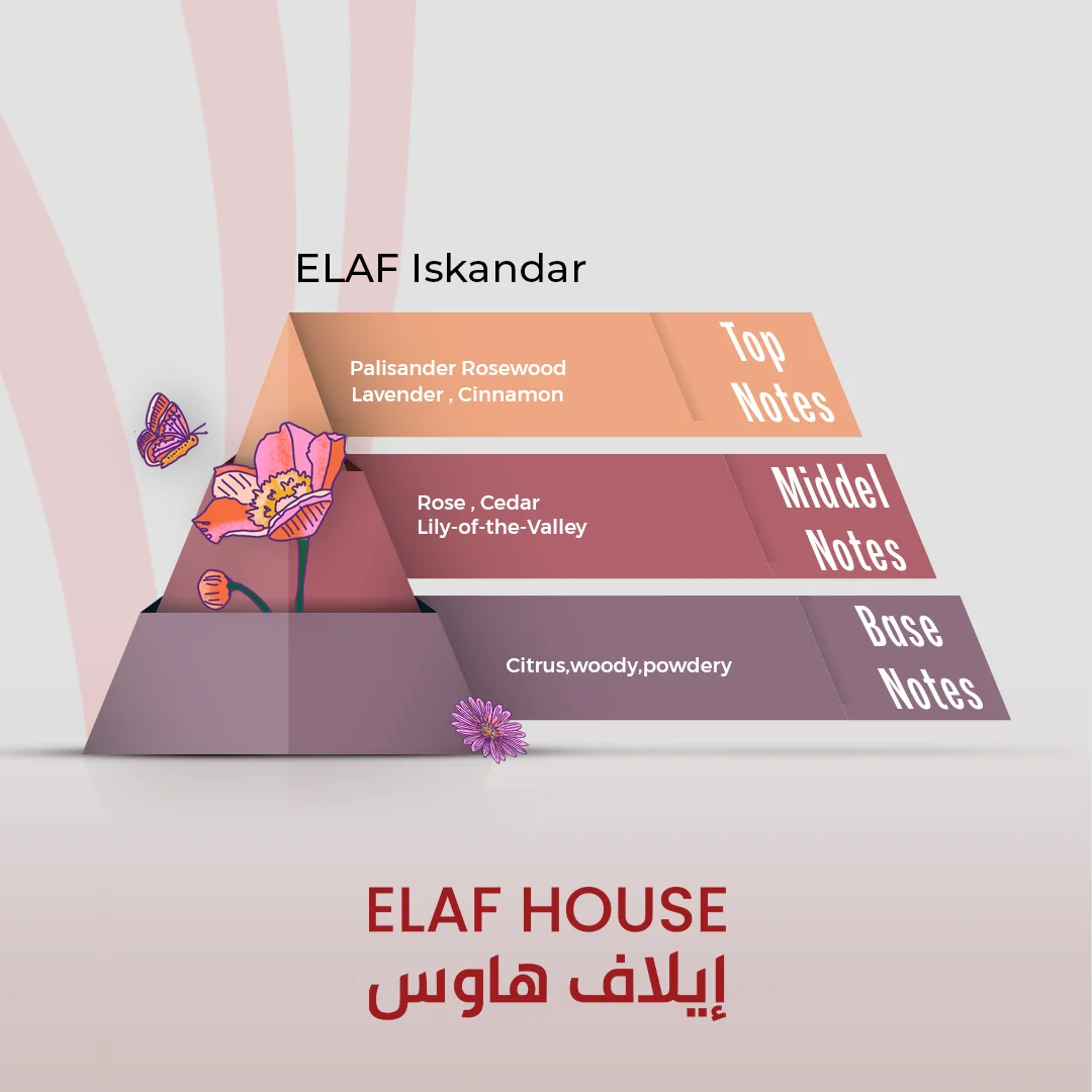 ELAF Iskandar inspired by Alexandria 2