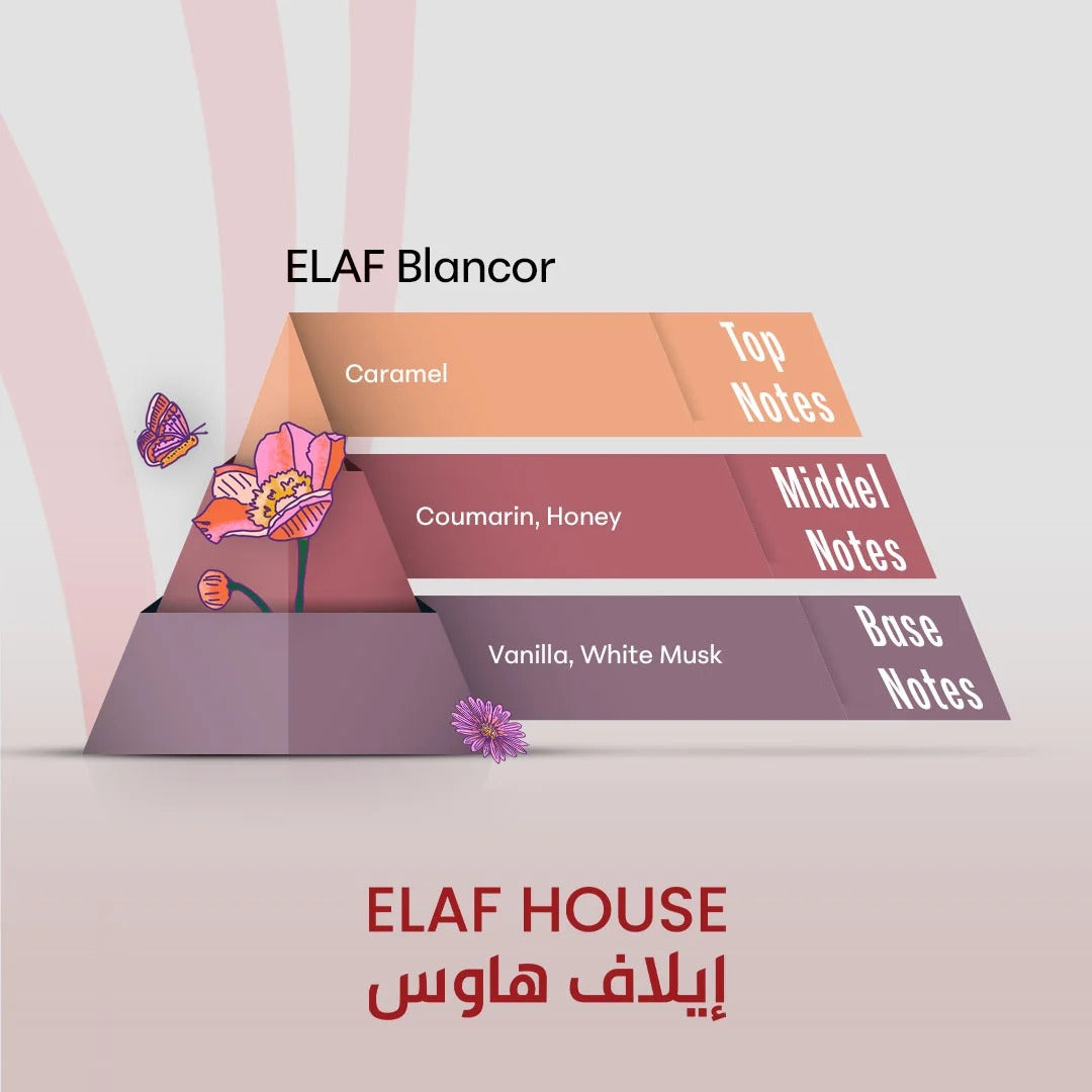 ELAF Blancor – Inspired by Bianco Latte