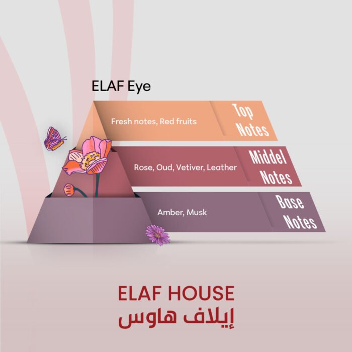 ELAF Eye - Image 2