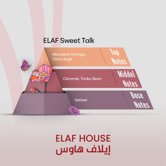 ELAF Sweet Talk - Inspired by Scandal - Image 2