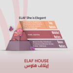 ELAF She is Elegant - Inspired by Burberry Her - Image 2