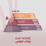 ELAF 4G - Inspired by 3G - Image 2