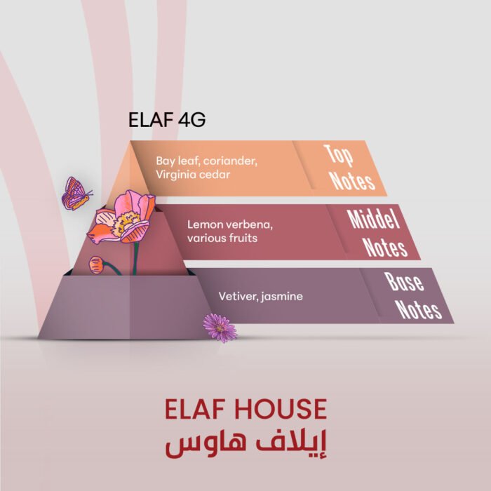 ELAF 4G - Inspired by 3G - Image 2