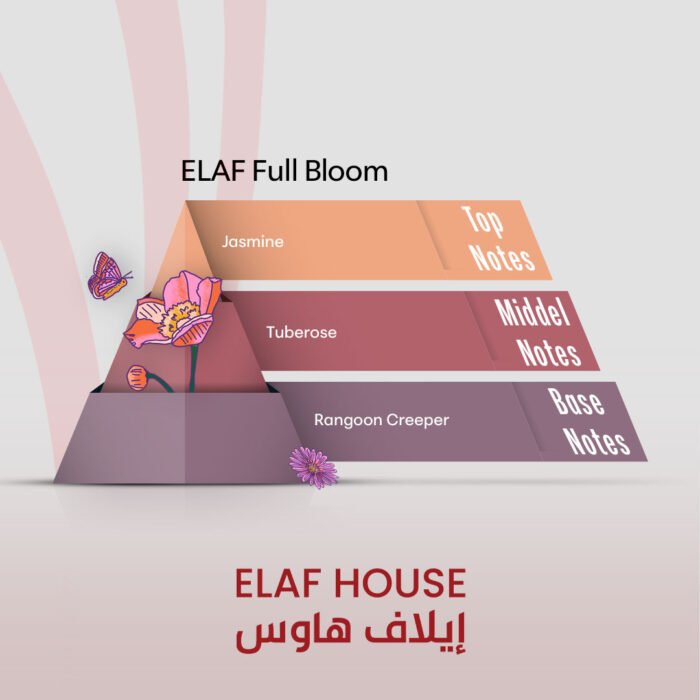 ELAF Full Bloom - Inspired by Gucci Bloom - Image 2