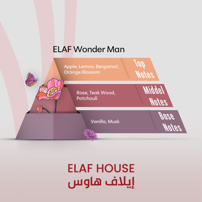 ELAF Wonder Man - Inspired by Dunhill Desire - Image 2