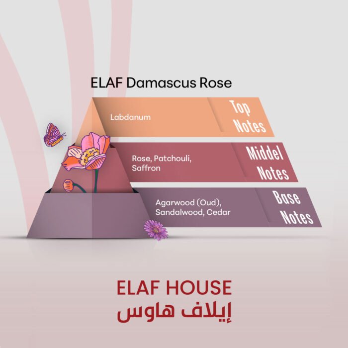 ELAF Damascus Rose - Inspired by Oud Ispahan - Image 2