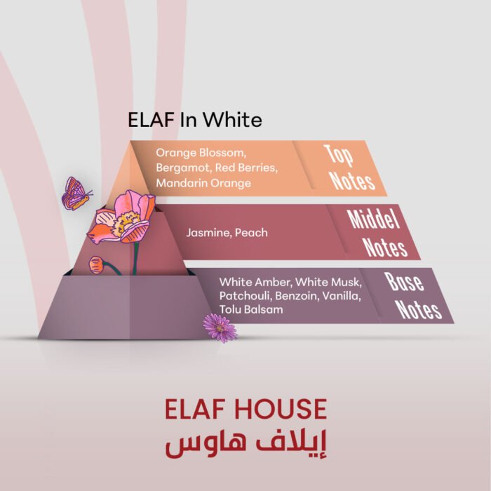 ELAF In White - Inspired by Le Parfum In White - Image 2