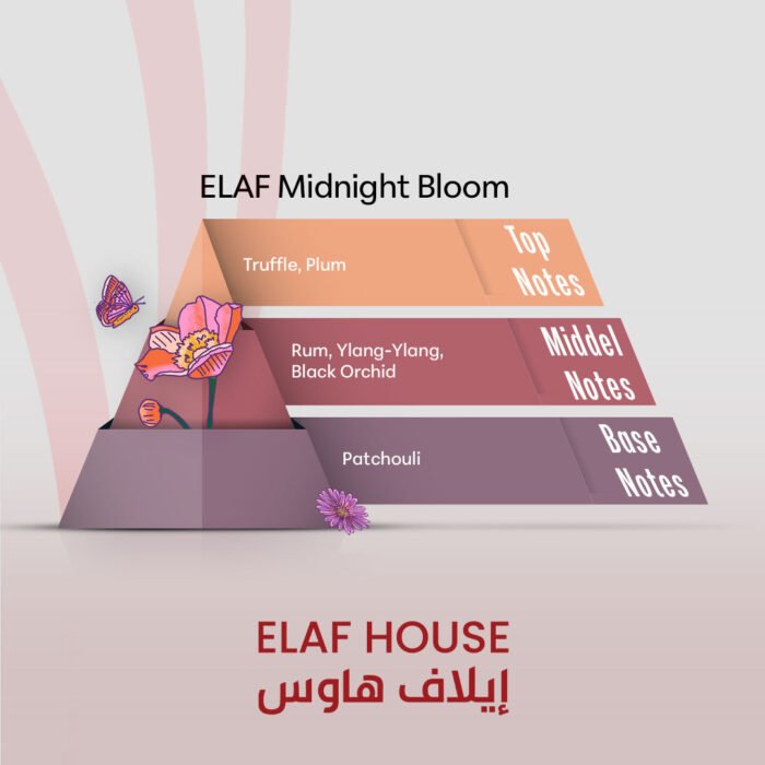 ELAF Midnight Bloom - Inspired by Black Orchid - Image 2