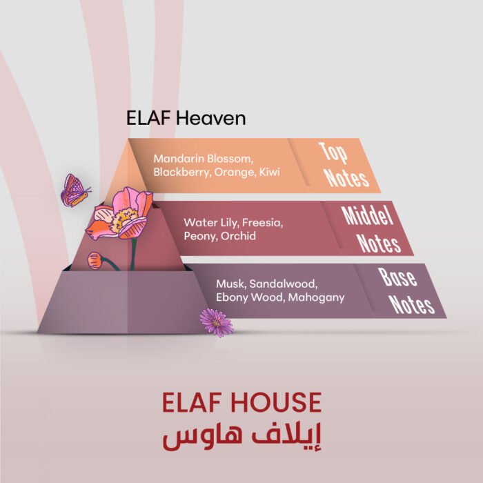 ELAF Heaven - Inspired by Love is Heavenly - Image 2