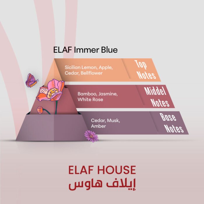 ELAF Immer Blue - Inspired by Light Blue - Image 2