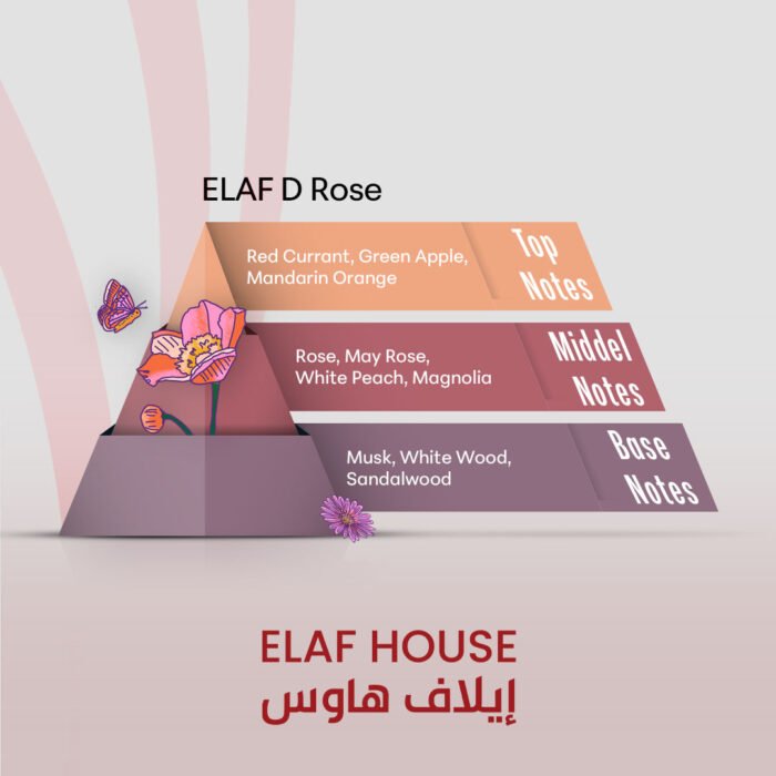 ELAF D Rose - Inspired by Dolce Rose - Image 2