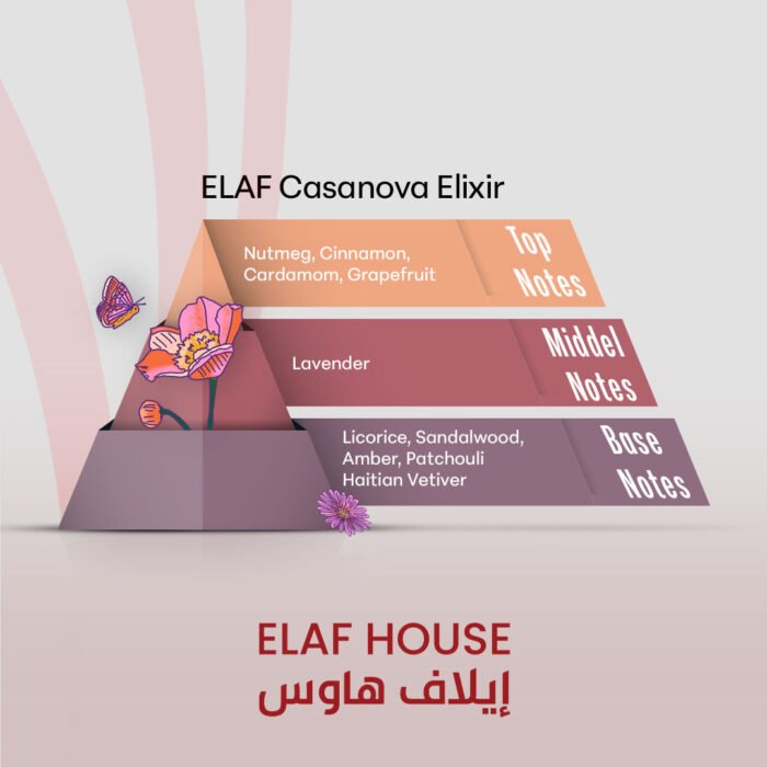 ELAF Casanova Elixir - Inspired by Sauvage Elixir - Image 2