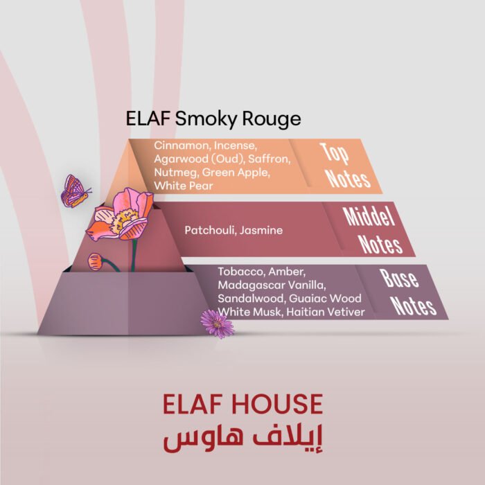 ELAF Smoky Rouge - Inspired by Red Tobacco - Image 2